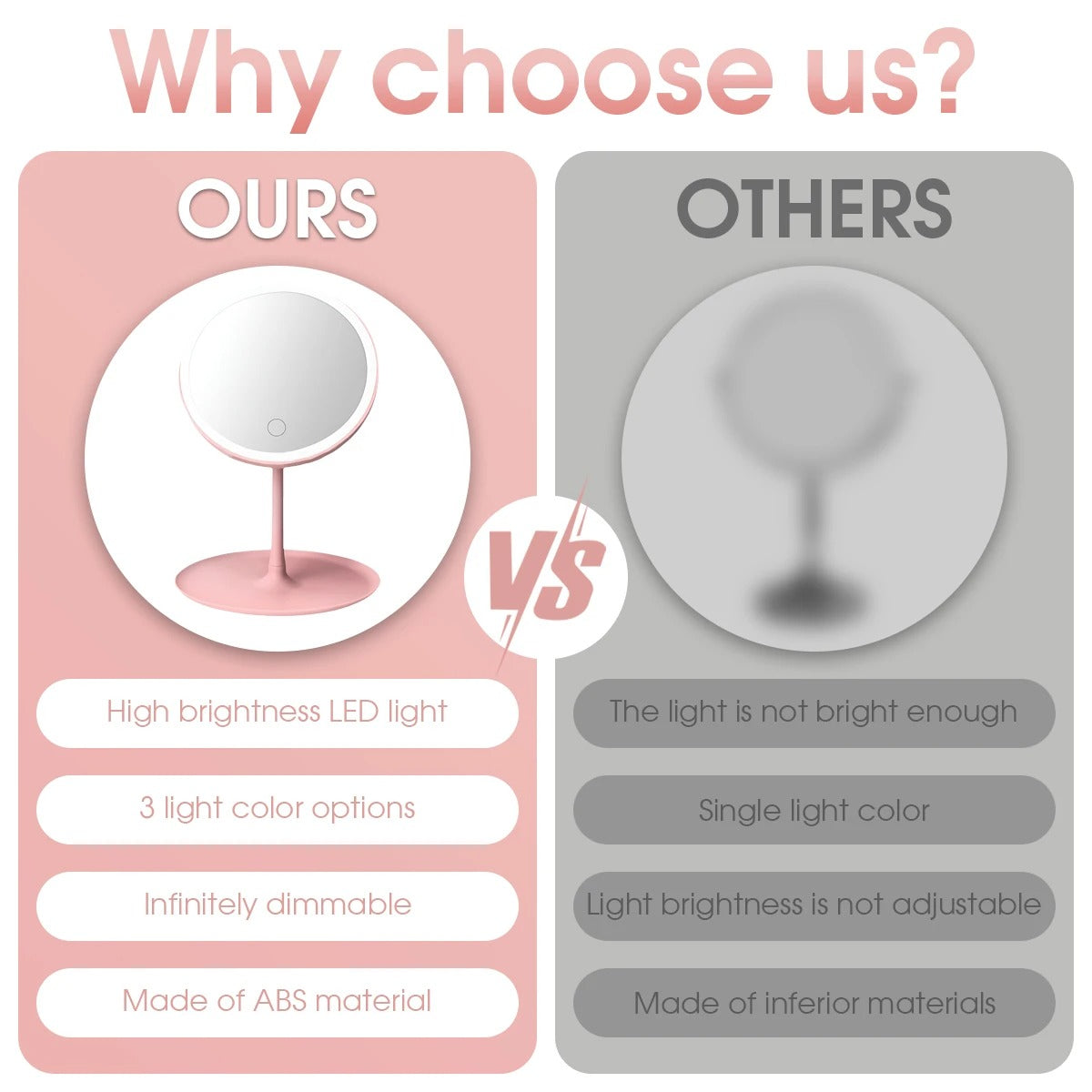 Rechargeable LED Makeup Mirror - Portable Beauty Light