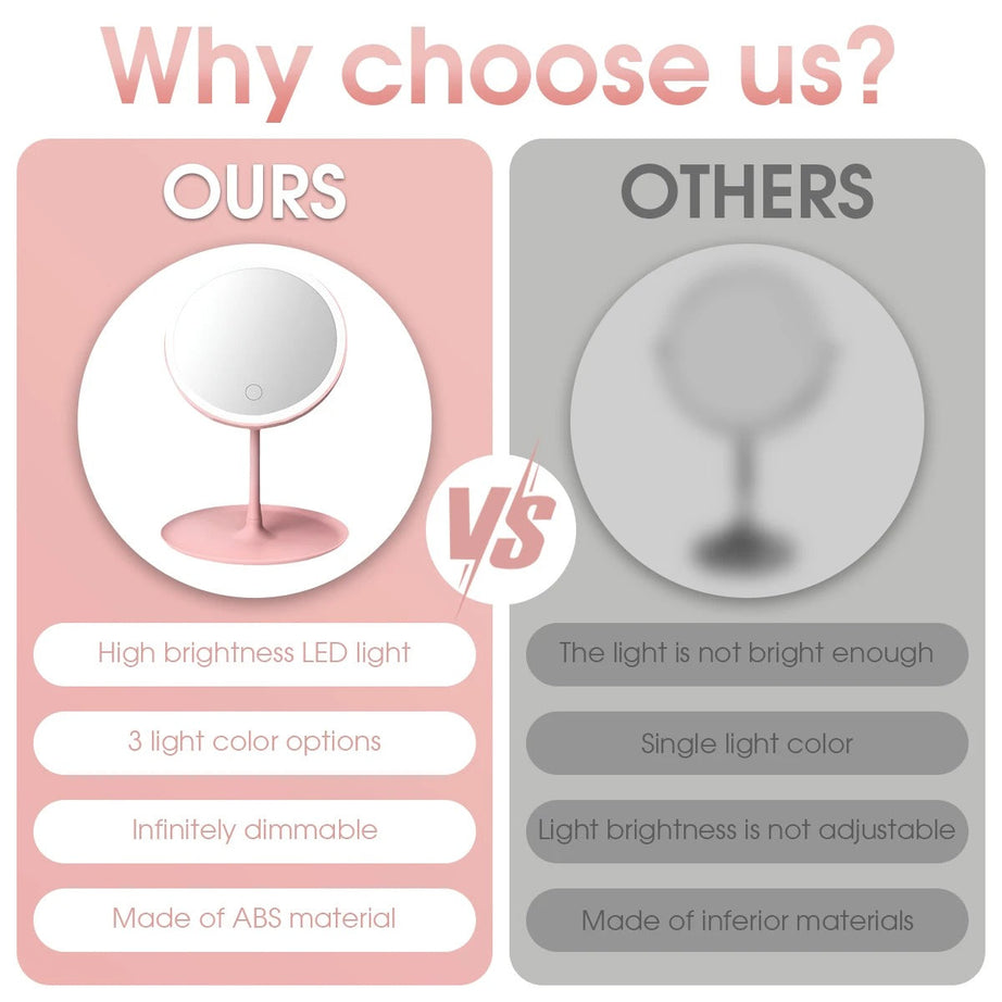 Rechargeable LED Makeup Mirror - Portable Beauty Light